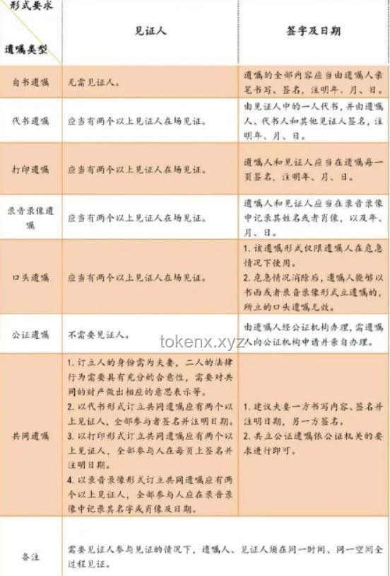 女子立遗嘱给宠物狗留遗产实操指南：确保爱宠无忧